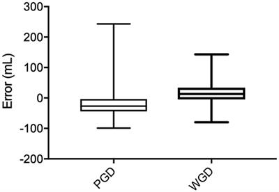 Blood Loss Estimation in Small Animals and Assessment of a Pictorial Tool to Improve Accuracy in a Global Population of Veterinary Anesthesia Staff